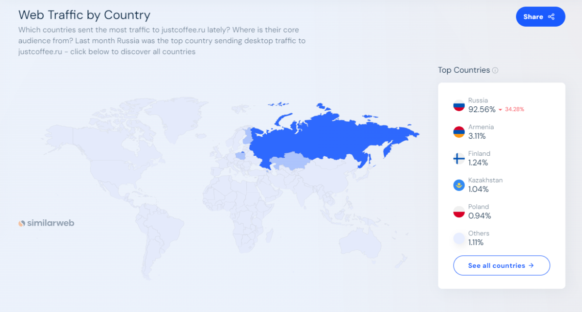 Отчет географического распределения трафика Similarweb