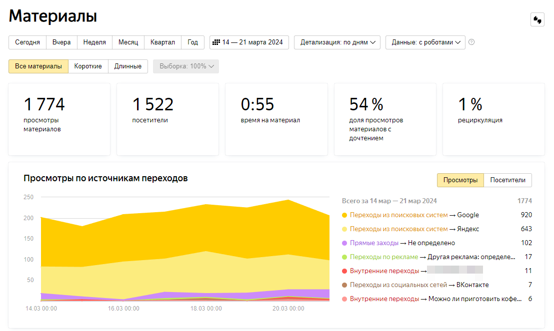 Отслеживания трафика на блог от Яндекс Метрики