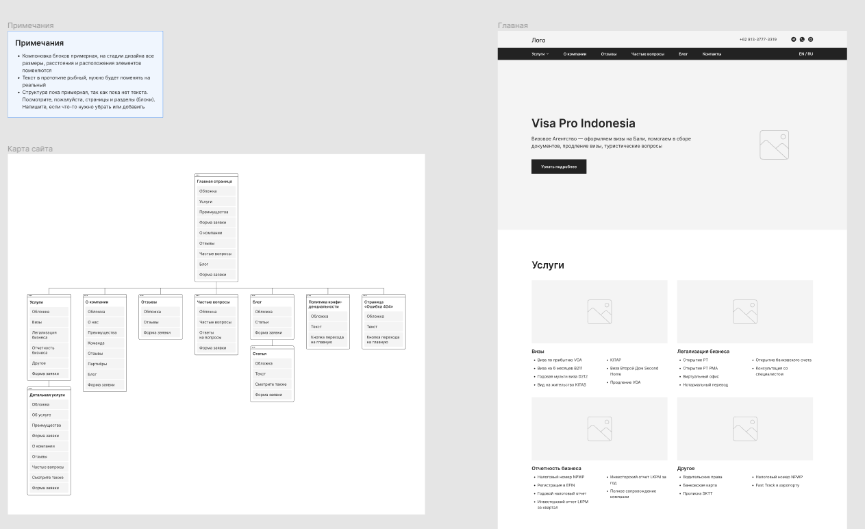 Структура и прототип главной страницы - отражают суть, не отвлекаясь на дизайн