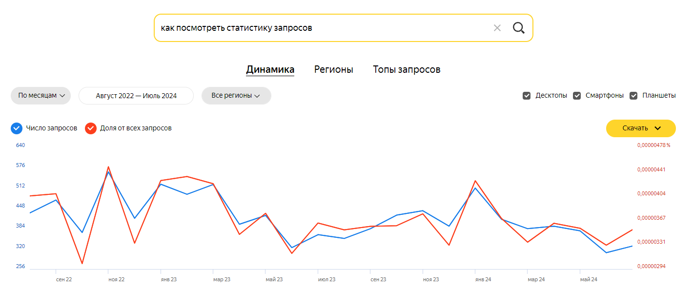 Статистика по поисковому запросу в динамике за несколько лет в Яндекс.Wordstat