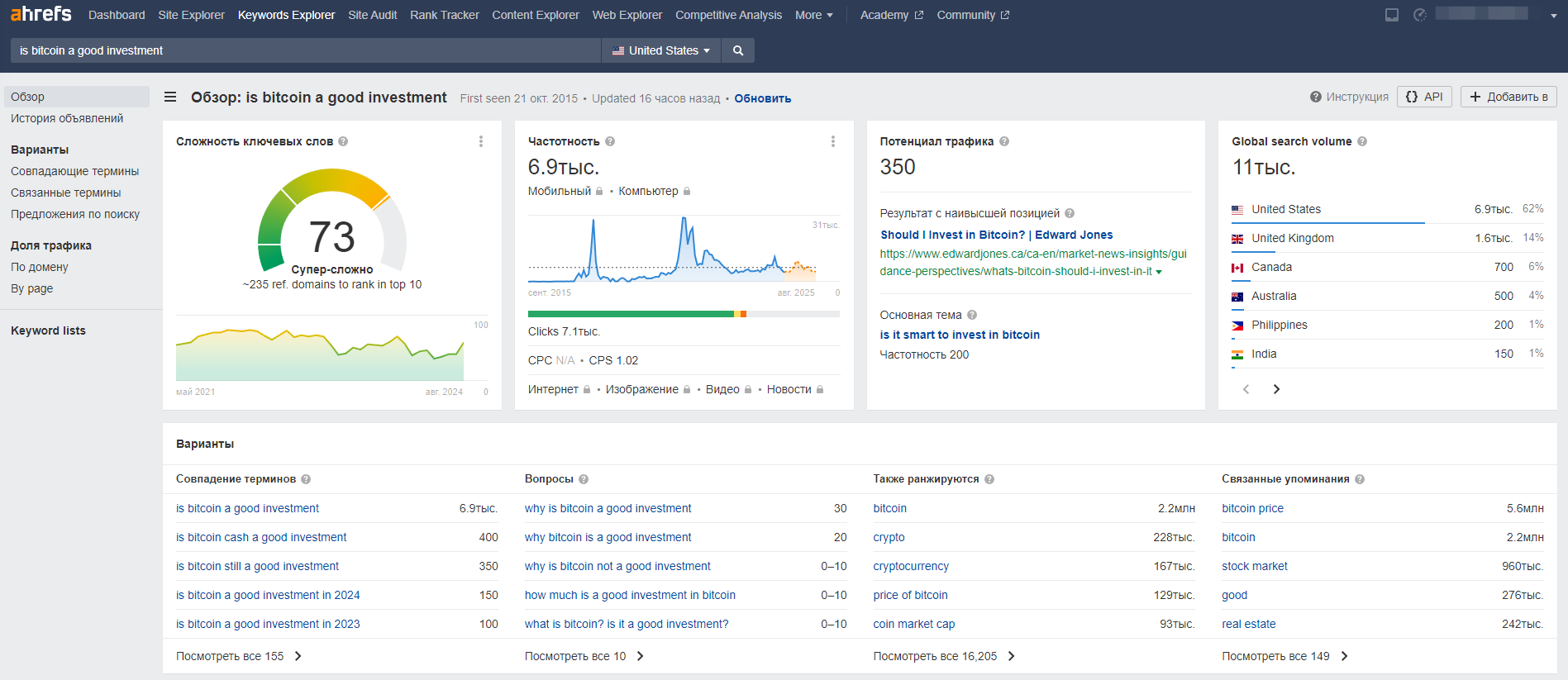 Возможности сервиса Ahrefs для работы с ключевыми словами