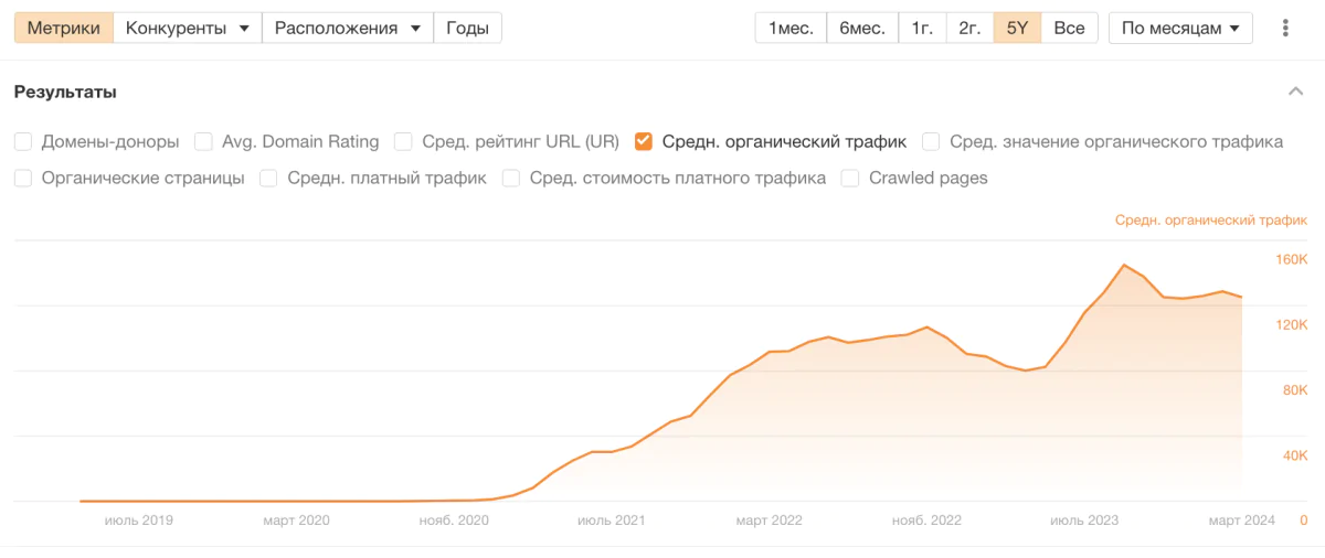 Средний трафик qjob