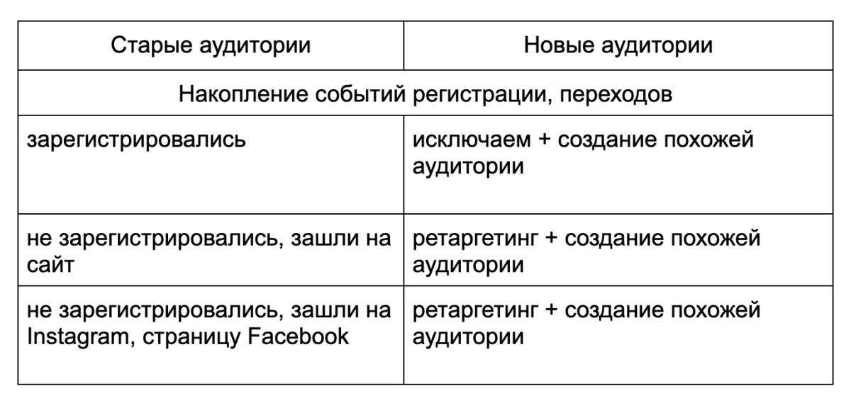 Таргетированная реклама диетолога и нутрициолога