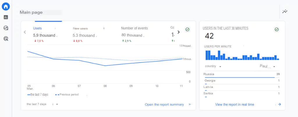Example of a Google Analytics traffic graph
