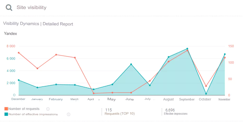 Website visibility graph from BE1