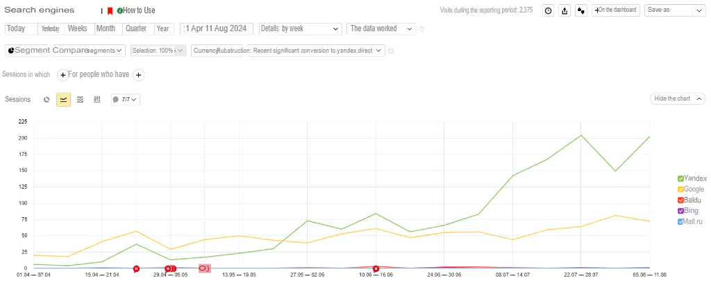 Case study: the result of applying our strategy to a new website &ndash; active traffic growth