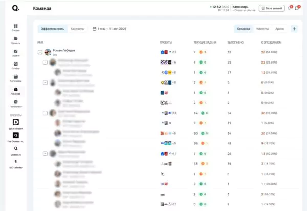 Два новых модуля. Оба про команду