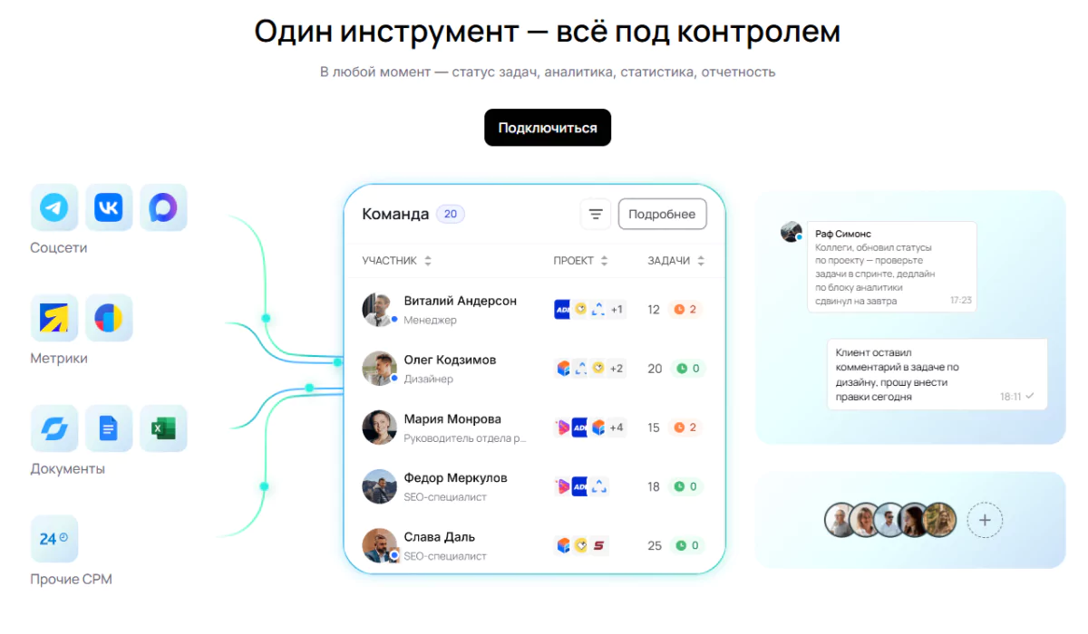 Лучшие CRM для digital-агентств в 2026 году