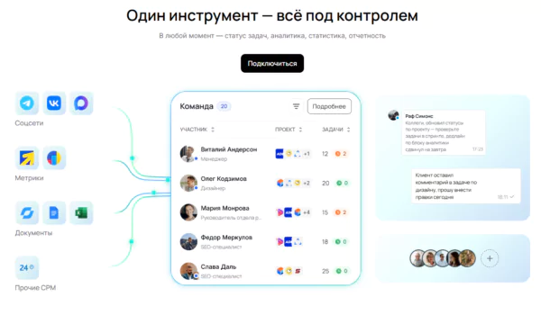Лучшие CRM для digital-агентств в 2026 году